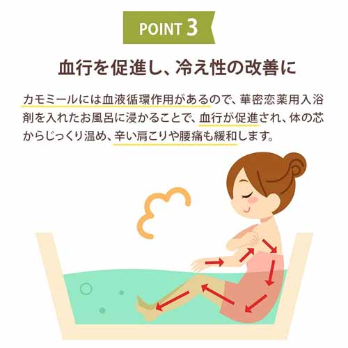 薬用入浴剤の画像