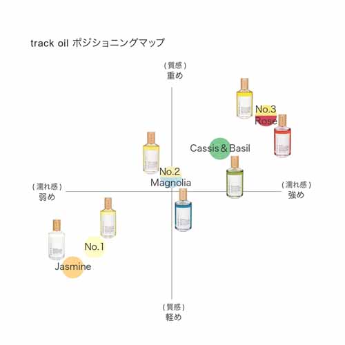 マルチ美容オイル|trackに関する画像