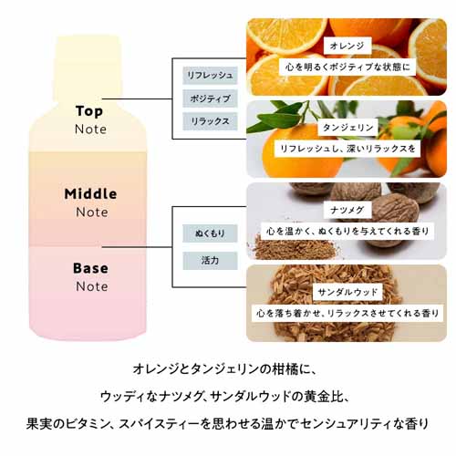 ルームフレグランスの画像