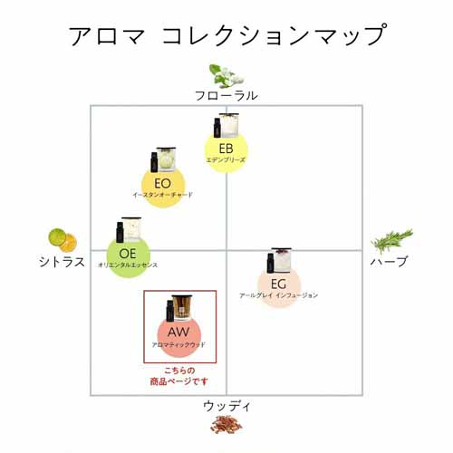 ルームフレグランスの画像