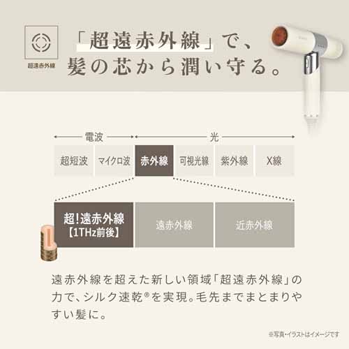 ドライヤーの画像