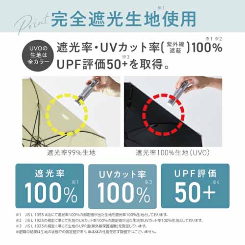 UVOの折りたたみ日傘に関する画像