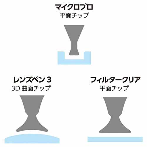 レンズペンの画像