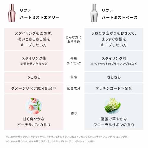 ヘアケアの画像
