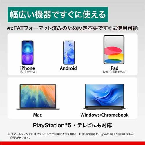 SSDの画像