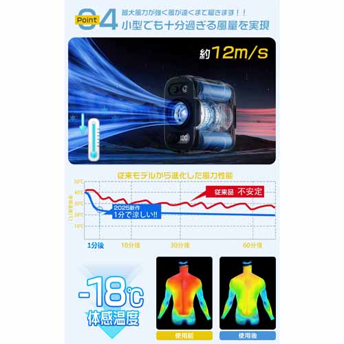 腰掛け扇風機に関する画像