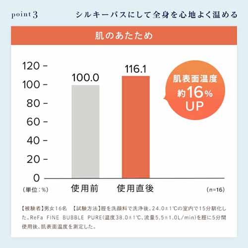 シャワーヘッドの画像