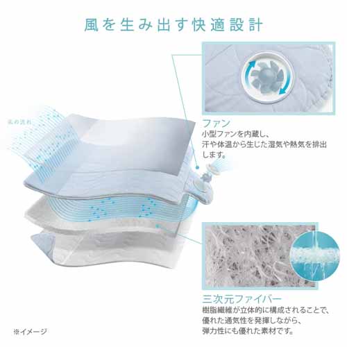 ファン付きマットに関する画像