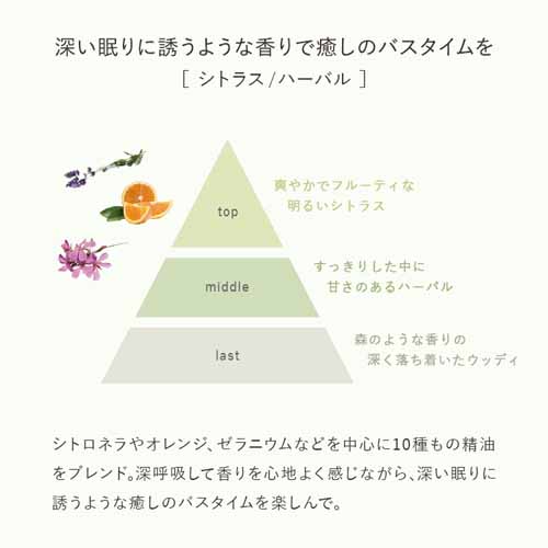 ヘアケアセットの画像