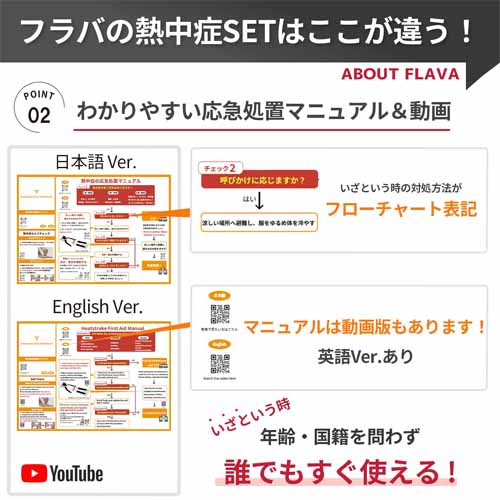 熱中症応急処置セットに関する画像