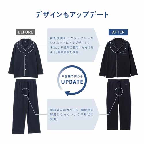 リカバリーウェアの画像