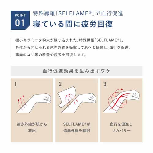 リカバリーウェアの画像