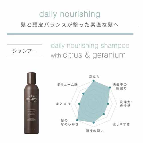 ヘアケアセットの画像