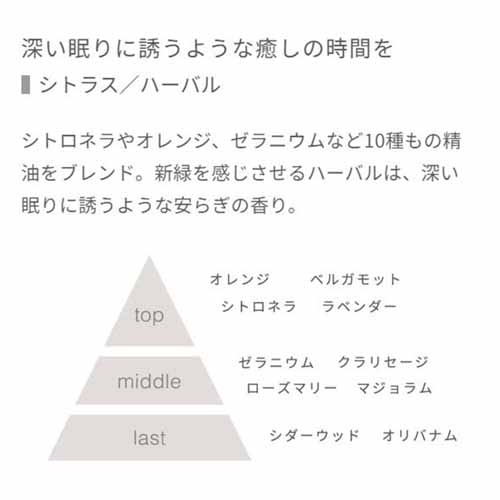ヘアケアセットの画像