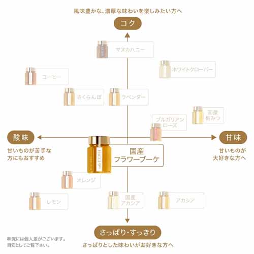 はちみつの画像