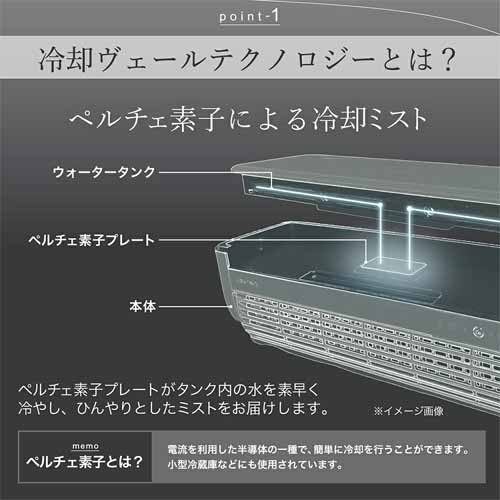 スポットクーラーに関する画像