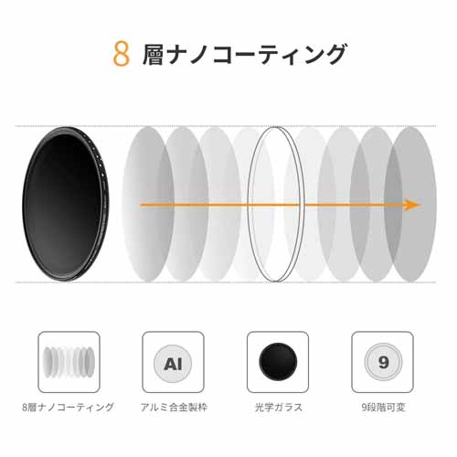 レンズフィルターの画像