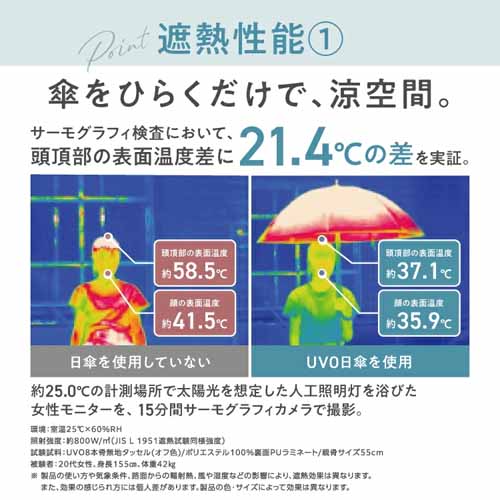 晴雨兼用の日傘に関する画像