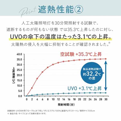 晴雨兼用の日傘に関する画像