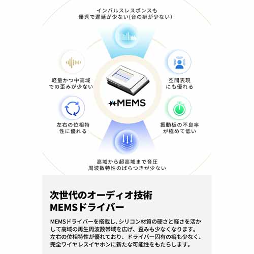 イヤホンの画像