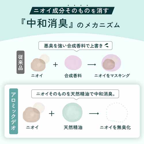デオドラントの画像