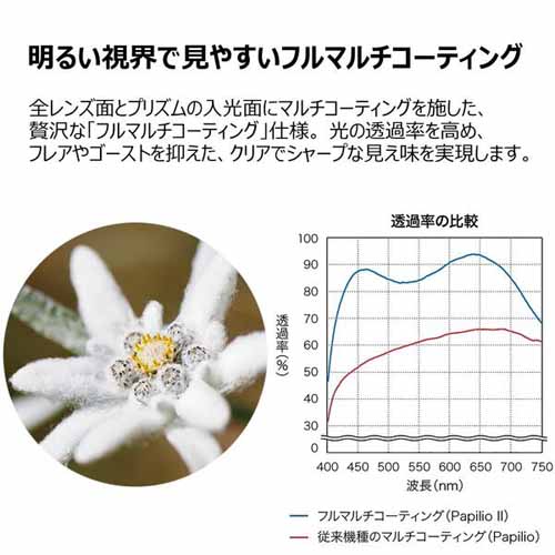 双眼鏡の画像