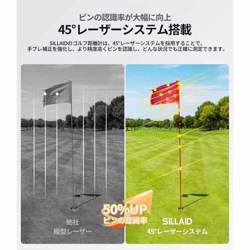 ゴルフ距離計の画像