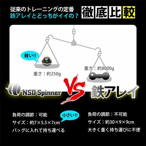 筋トレグッズの画像