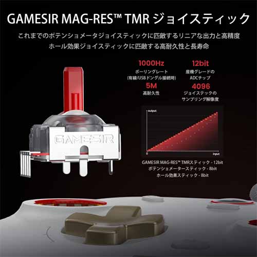 ゲーミングコントローラーの画像