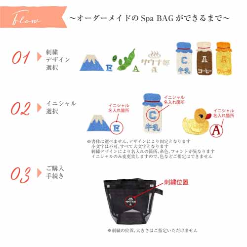 スパバッグの画像
